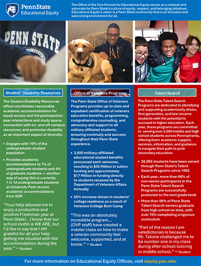 Educational Equity Information Data Sheet