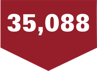 35,088 students served