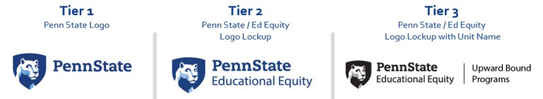 Penn State / Educational Equity Branding T1, T2, T3